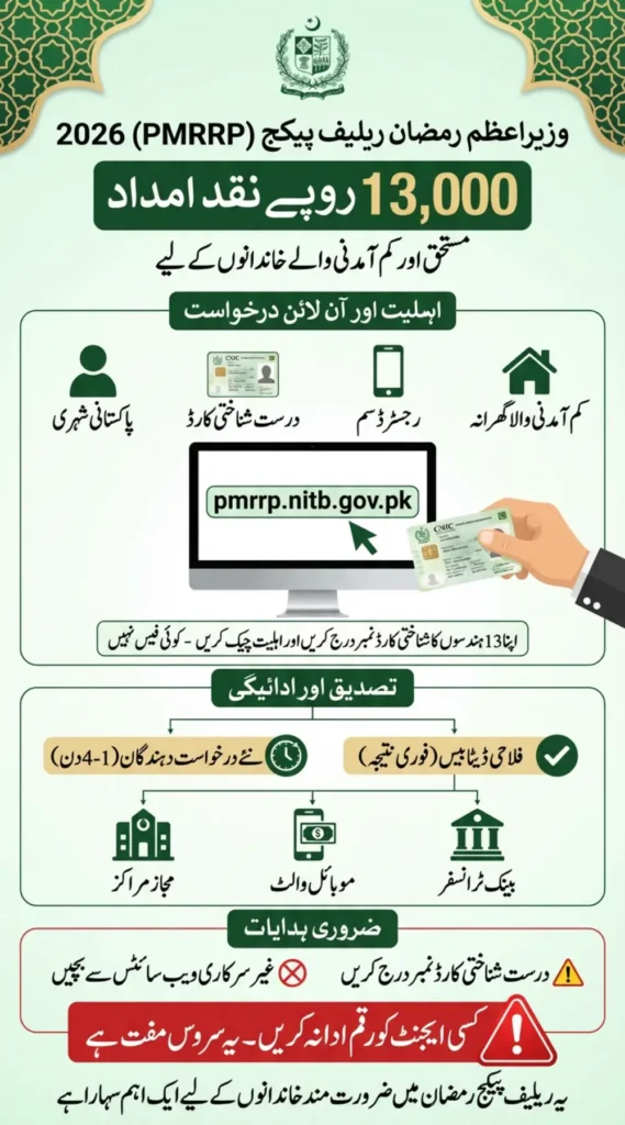 Get 13000 Cash via Pmrrp Portal Complete Process